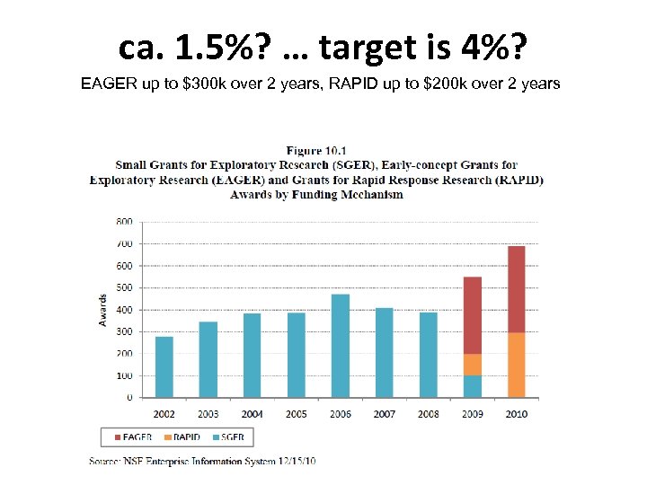 ca. 1. 5%? … target is 4%? EAGER up to $300 k over 2