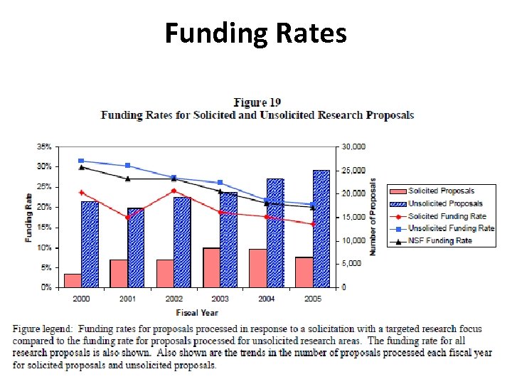Funding Rates 