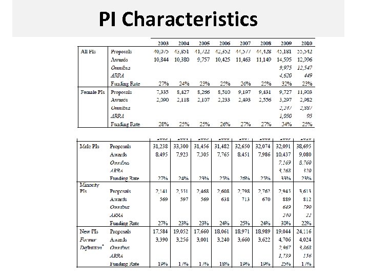 PI Characteristics 