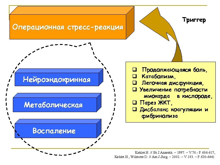 Увеличение потребностей. Компоненты операционного стресса. Операционный стресс профилактика. 