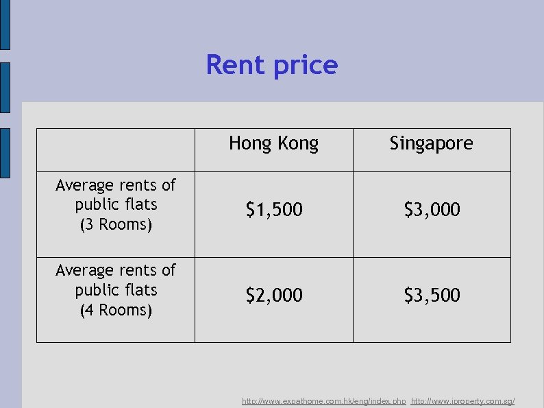 Rent price Hong Kong Singapore Average rents of public flats (3 Rooms) $1, 500