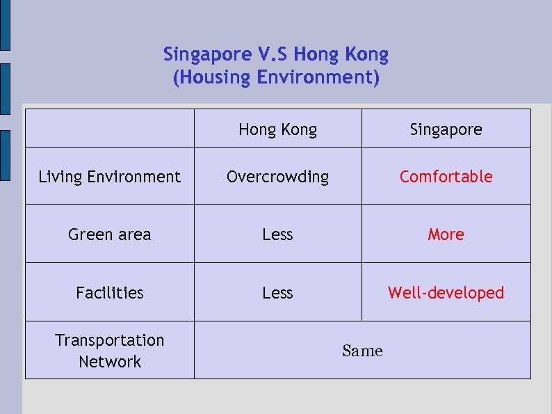 Singapore V. S Hong Kong (Housing Environment) Hong Kong Singapore Living Environment Overcrowding Comfortable