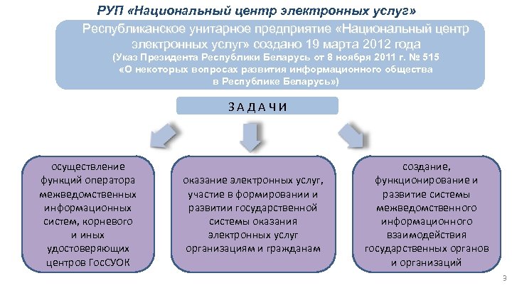 Республиканские услуги