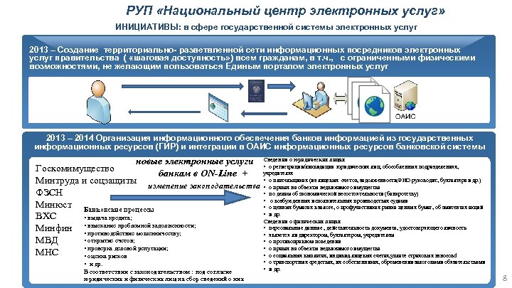 Единый портал электронных услуг республики