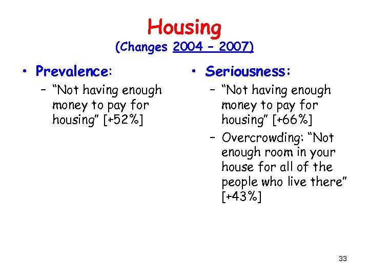 Housing (Changes 2004 – 2007) • Prevalence: – “Not having enough money to pay