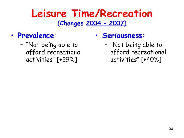 Leisure Time/Recreation (Changes 2004 – 2007) • Prevalence: – “Not being able to afford