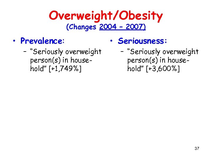 Overweight/Obesity (Changes 2004 – 2007) • Prevalence: – “Seriously overweight person(s) in household” [+1,