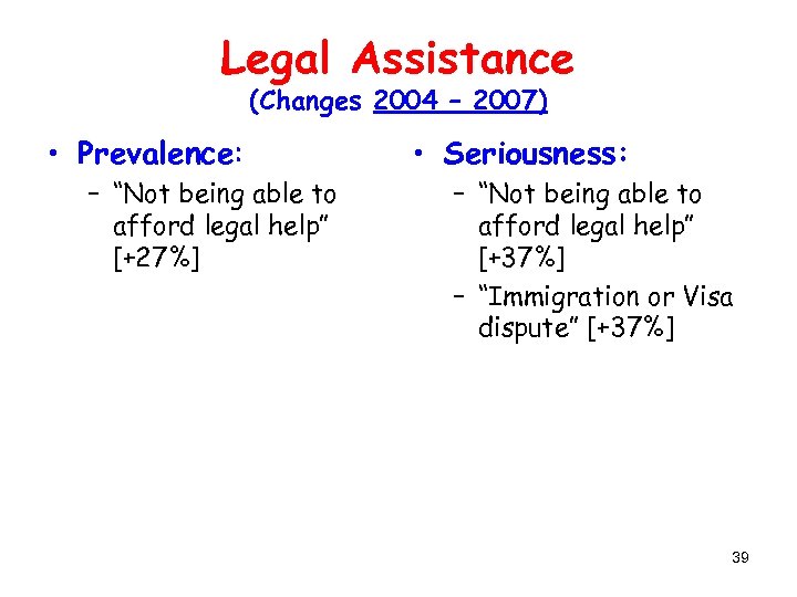 Legal Assistance (Changes 2004 – 2007) • Prevalence: – “Not being able to afford