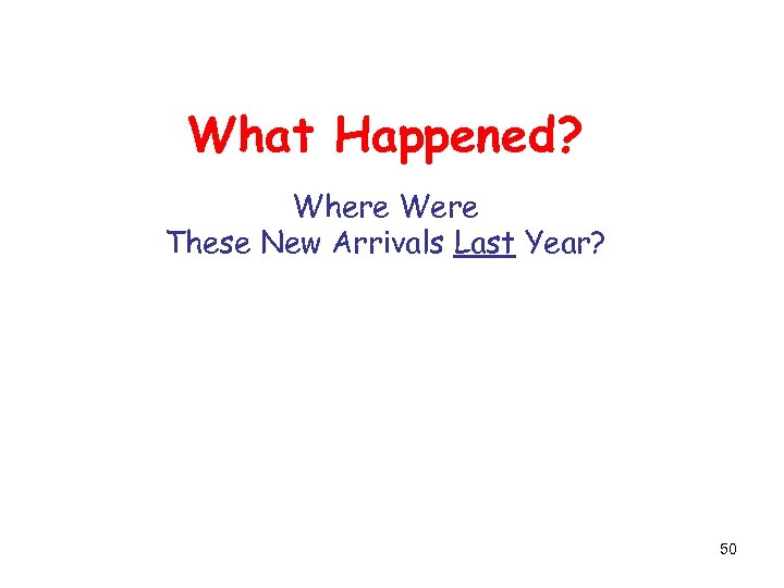 What Happened? Where Were These New Arrivals Last Year? 50 