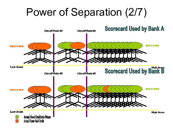 Power of Separation (2/7) 