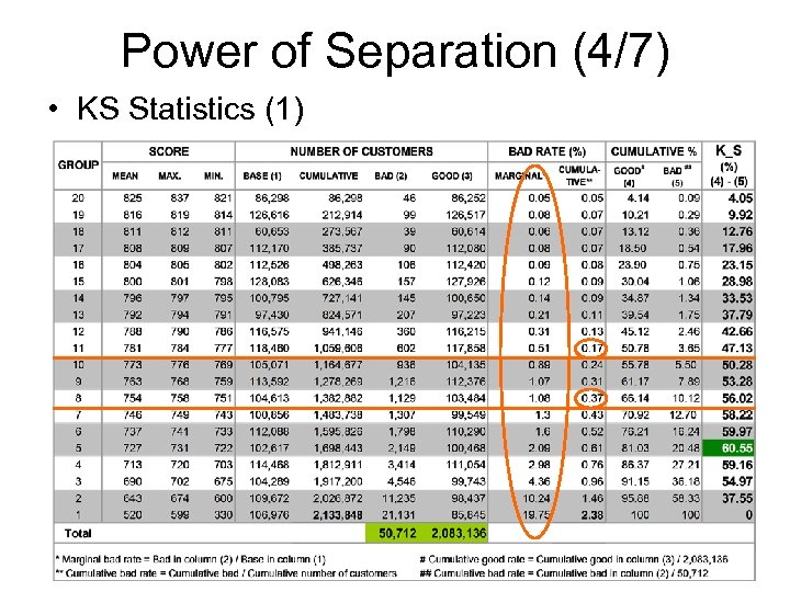 Power of Separation (4/7) • KS Statistics (1) 
