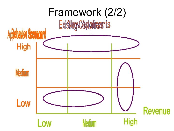Framework (2/2) 