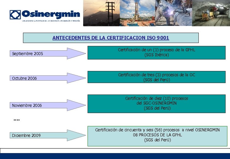 ANTECEDENTES DE LA CERTIFICACION ISO 9001 Septiembre 2005 Certificación de un (1) proceso de