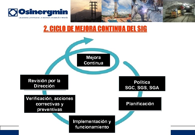 2. CICLO DE MEJORA CONTINUA DEL SIG Mejora Continua Revisión por la Dirección Política
