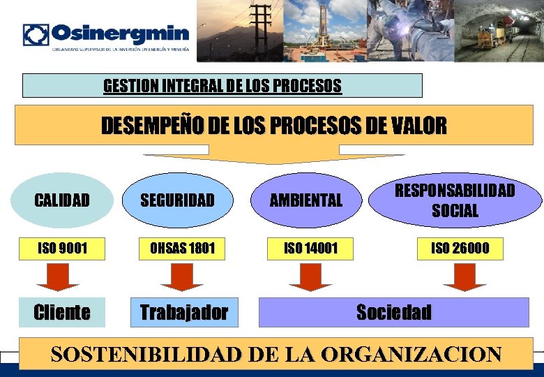GESTION INTEGRAL DE LOS PROCESOS DESEMPEÑO DE LOS PROCESOS DE VALOR CALIDAD SEGURIDAD ISO