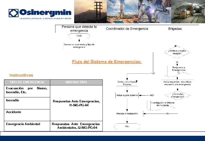 Flujo del Sistema de Emergencias: Instructivos TIPO DE EMERGENCIA Evacuación por Incendio, Etc. INSTRUCTIVO