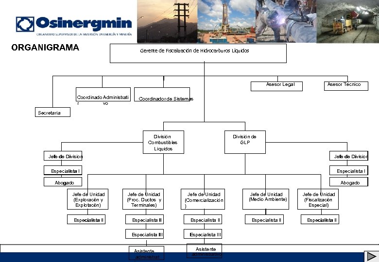 ORGANIGRAMA Gerente de Fiscalización de Hidrocarburos Líquidos Asesor Legal Coordinado Administrati r vo Asesor