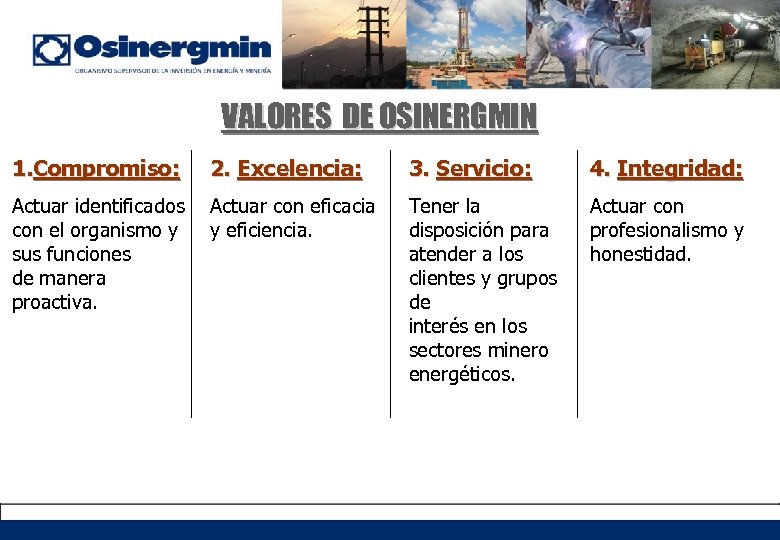 VALORES DE OSINERGMIN 1. Compromiso: 2. Excelencia: 3. Servicio: 4. Integridad: Actuar identificados con