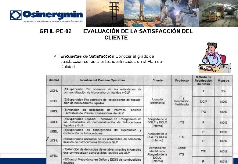 GFHL-PE-02 EVALUACIÓN DE LA SATISFACCIÓN DEL CLIENTE ü Encuestas de Satisfacción Conocer el grado