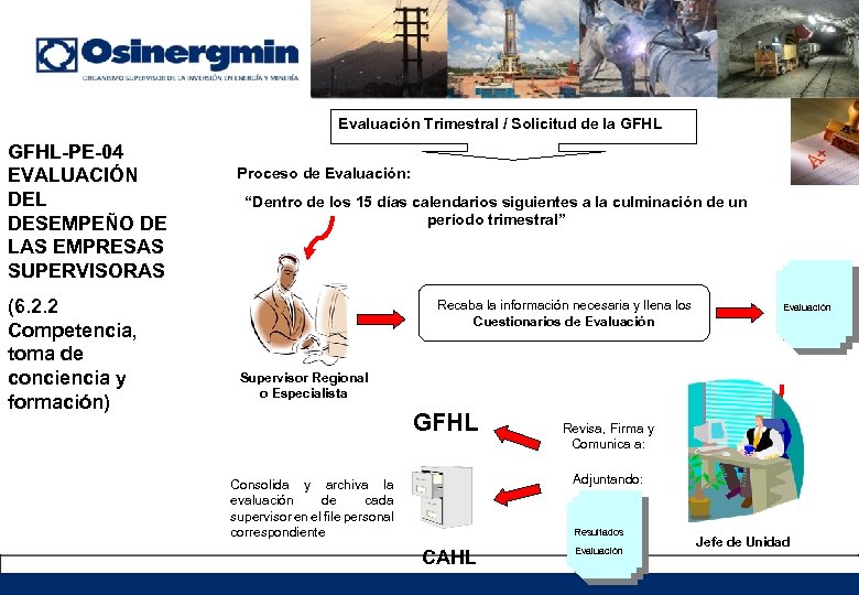 Evaluación Trimestral / Solicitud de la GFHL-PE-04 EVALUACIÓN DEL DESEMPEÑO DE LAS EMPRESAS SUPERVISORAS