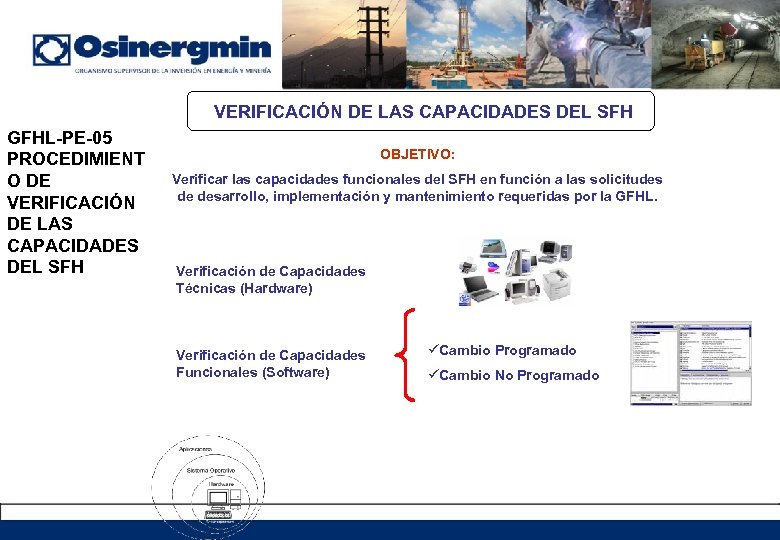 VERIFICACIÓN DE LAS CAPACIDADES DEL SFH GFHL-PE-05 PROCEDIMIENT O DE VERIFICACIÓN DE LAS CAPACIDADES