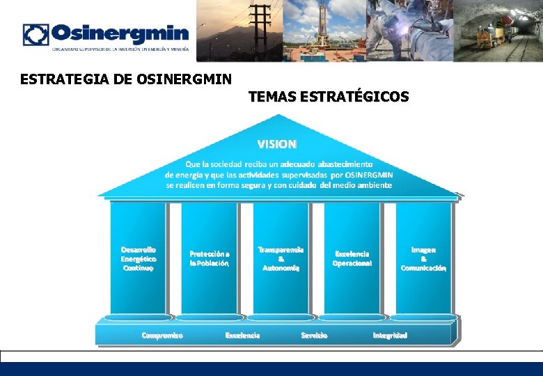 ESTRATEGIA DE OSINERGMIN TEMAS ESTRATÉGICOS 