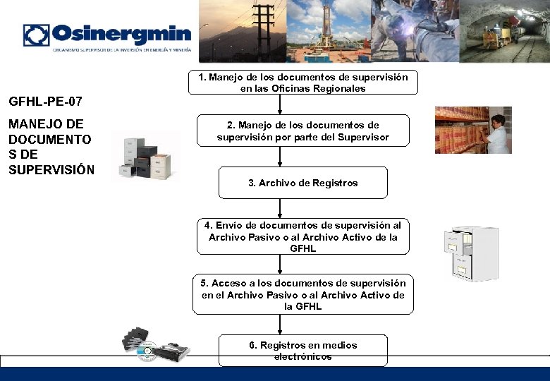 1. Manejo de los documentos de supervisión en las Oficinas Regionales GFHL-PE-07 MANEJO DE