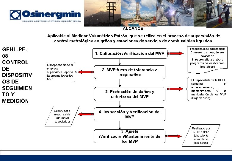 ALCANCE: Aplicable al Medidor Volumétrico Patrón, que se utiliza en el proceso de supervisión