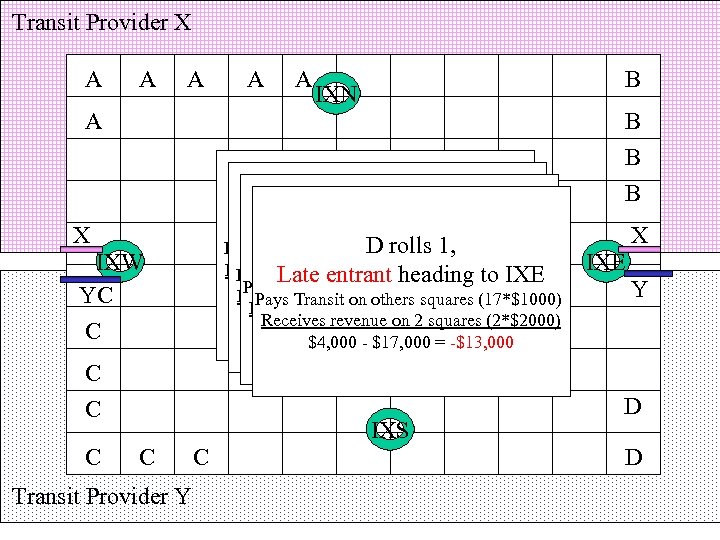Transit Provider X A A A B IXN A B B B rolls ABC