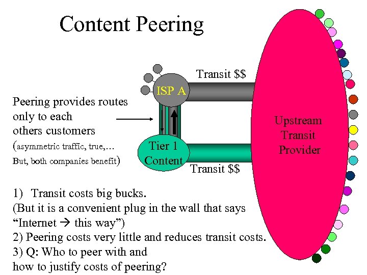 Content Peering Transit $$ Peering provides routes only to each others customers (asymmetric traffic,