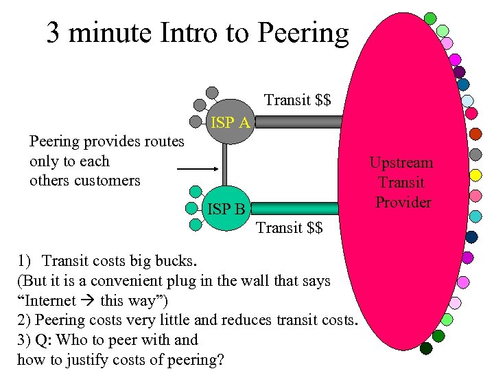 3 minute Intro to Peering Transit $$ ISP A Peering provides routes only to