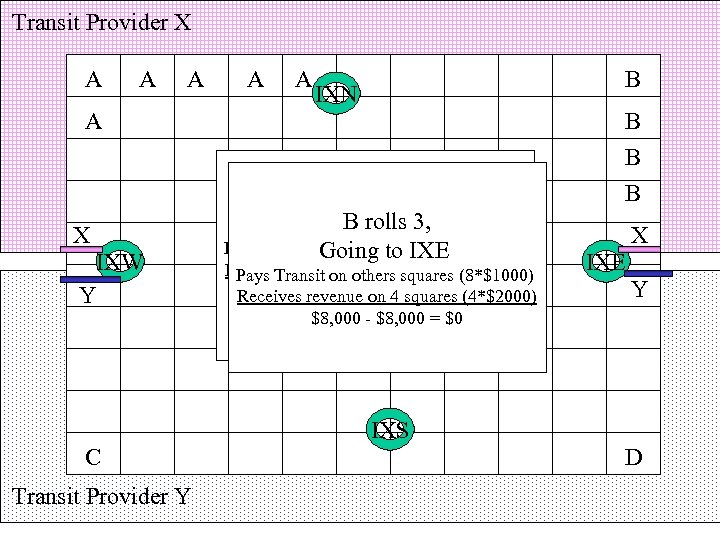 Transit Provider X A A A B IXN A B B B X IXW