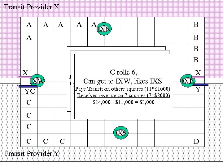 Transit Provider X A A A B IXN A B B B rolls ABC