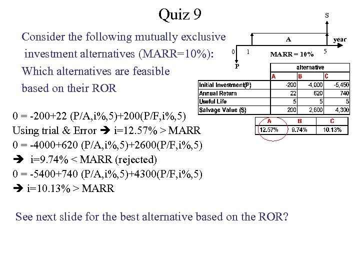 Quiz 9 Consider the following mutually exclusive investment alternatives (MARR=10%): Which alternatives are feasible