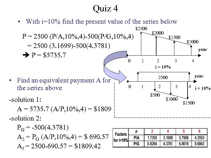 Quiz 4 • With i=10% find the present value of the series below $2500