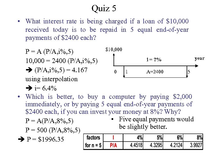 Quiz 5 • What interest rate is being charged if a loan of $10,