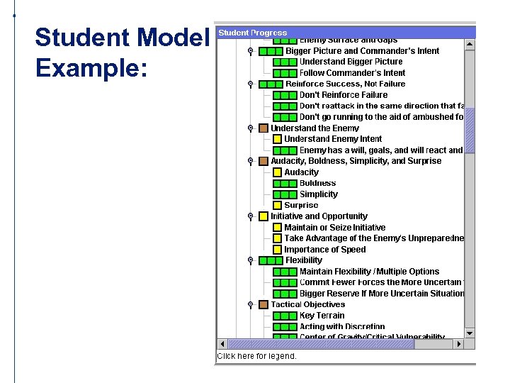 Student Model Example: 