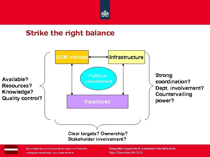 Strike the right balance SCM method Infrastructure Political commitment Available? Resources? Knowledge? Quality control?