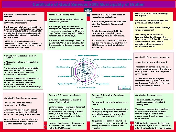 Certificate of Good Services 2008 Municipality of Draften Standard 1. Compliance with application deadlines