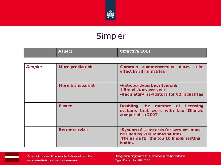 Simpler Aspect Common commencement dates take effect in all ministries -Antwoordvoorbedrijven. nl: 1. 5