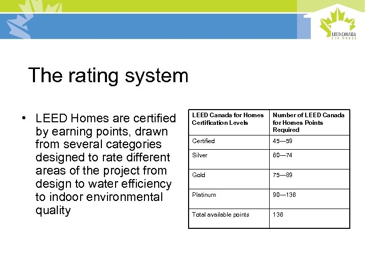 Rating System The rating system • LEED Homes are certified by earning points, drawn