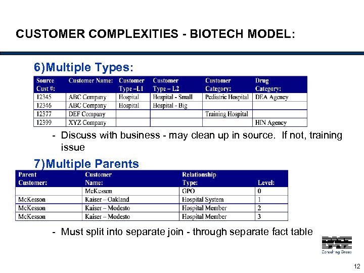 CUSTOMER COMPLEXITIES - BIOTECH MODEL: 6)Multiple Types: - Discuss with business - may clean