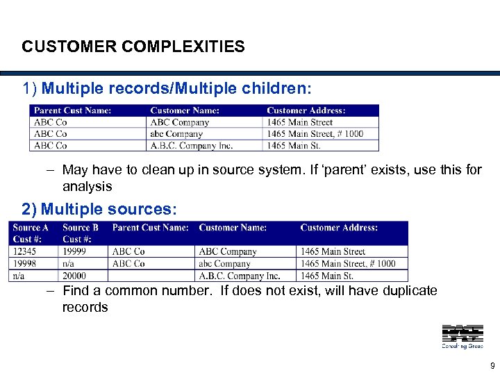 CUSTOMER COMPLEXITIES 1) Multiple records/Multiple children: – May have to clean up in source