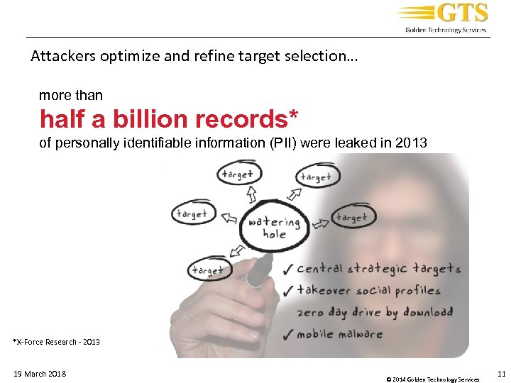 _____________________________________ Attackers optimize and refine target selection… more than half a billion records* of