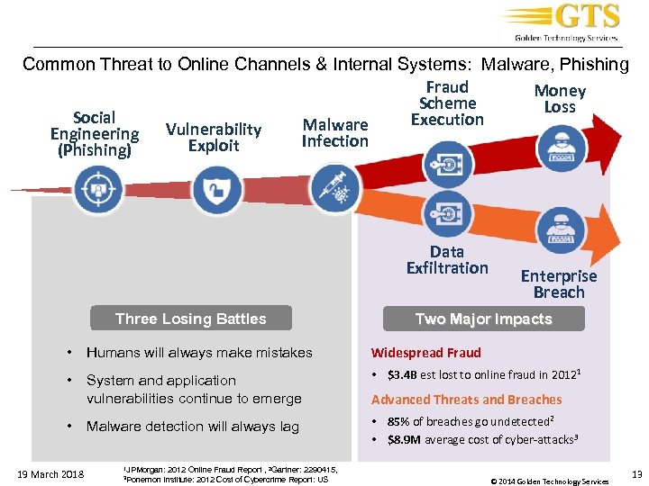 _____________________________________ Common Threat to Online Channels & Internal Systems: Malware, Phishing Fraud Money Scheme