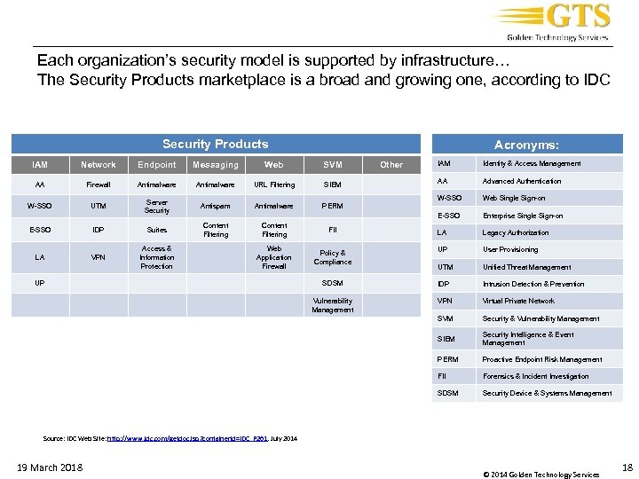_____________________________________ Each organization’s security model is supported by infrastructure… The Security Products marketplace is