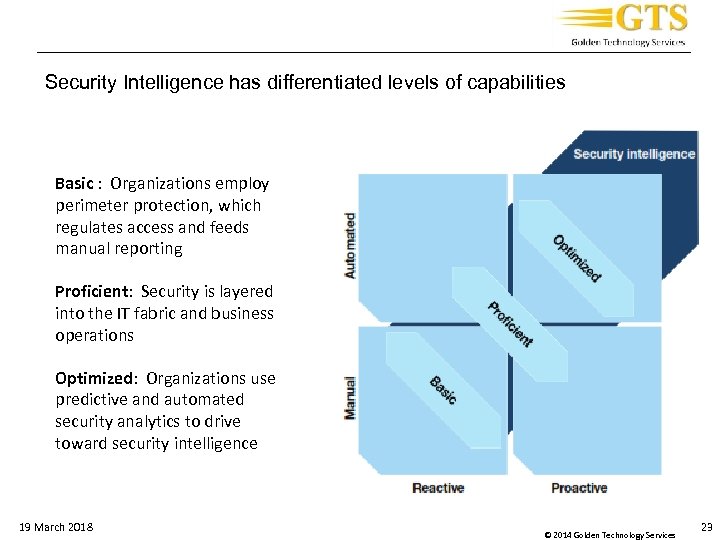 _____________________________________ Security Intelligence has differentiated levels of capabilities Basic : Organizations employ perimeter protection,