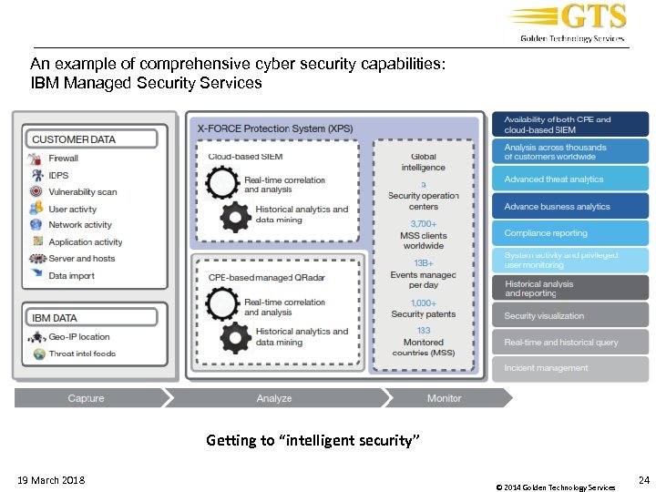 _____________________________________ An example of comprehensive cyber security capabilities: IBM Managed Security Services Getting to