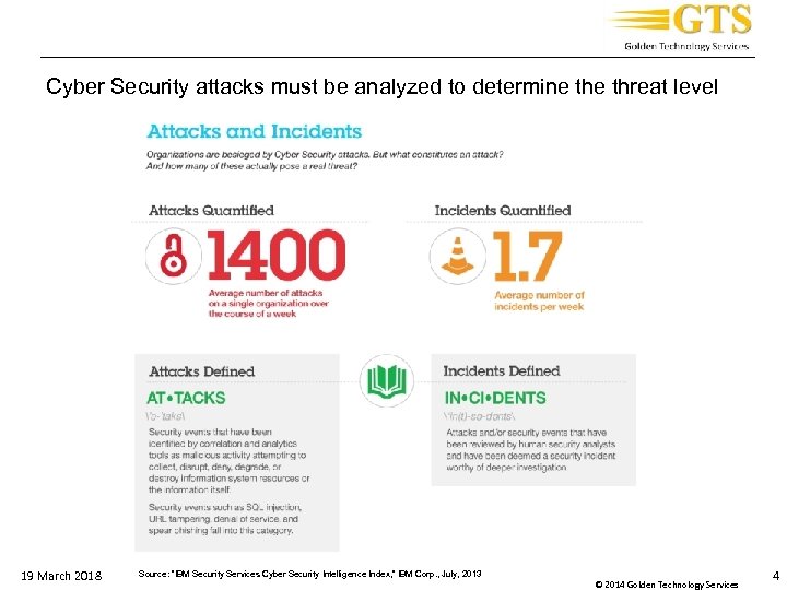 _____________________________________ Cyber Security attacks must be analyzed to determine threat level 19 March 2018