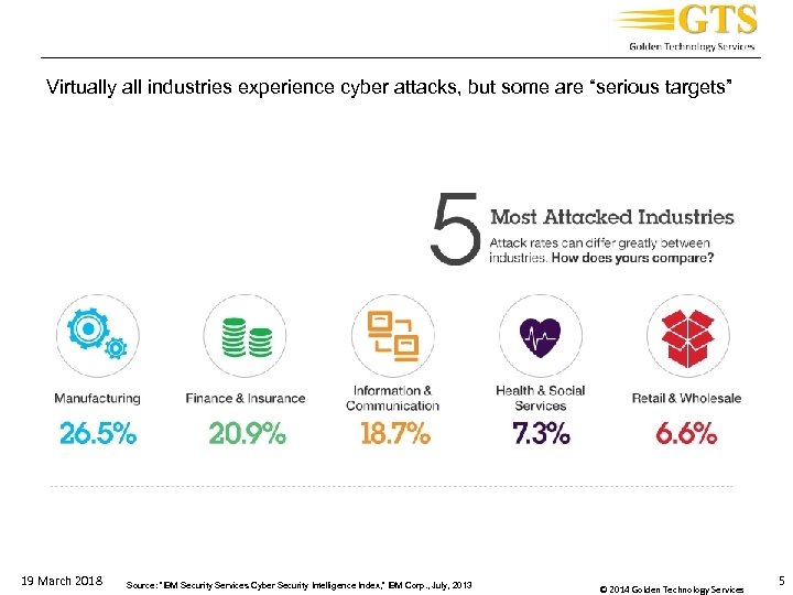 _____________________________________ Virtually all industries experience cyber attacks, but some are “serious targets” 19 March